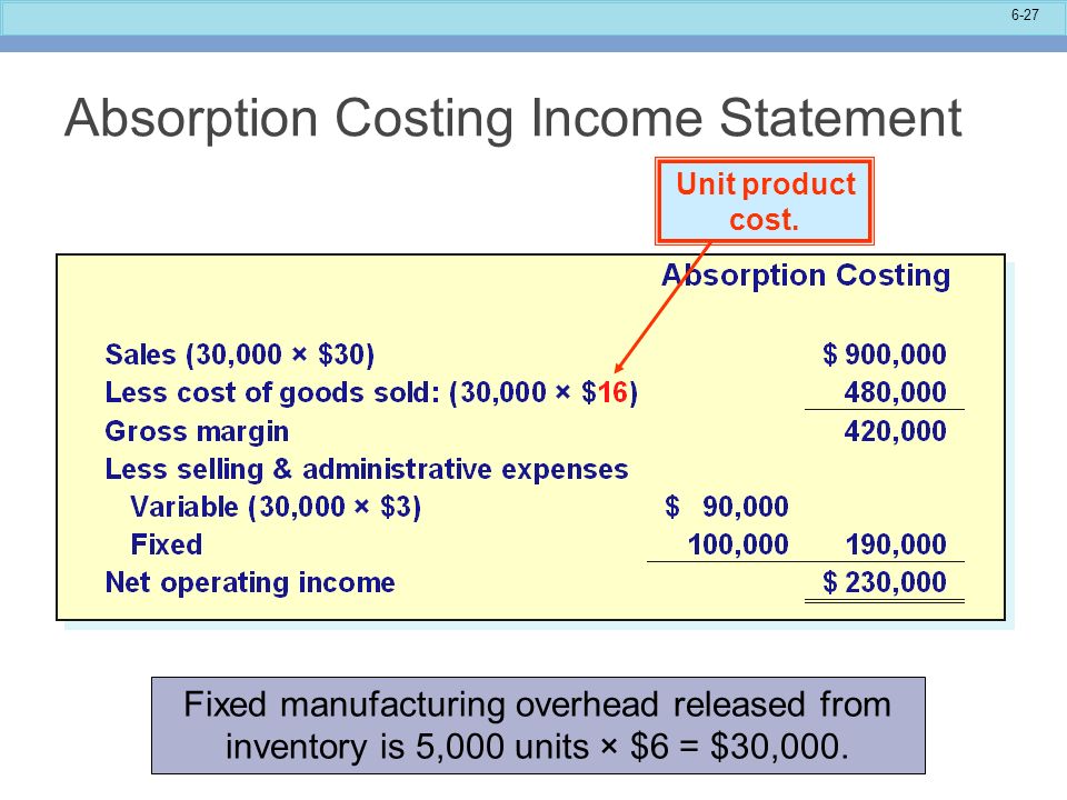 Absorption costing method
